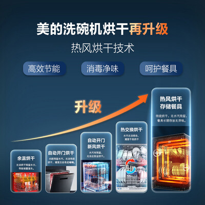 美的E7洗碗机测评好吗，值得入手么？实情爆料细节