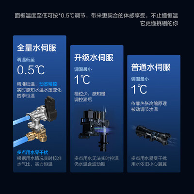 林内13GD72燃气热水器小蛮腰Max好不好（林内燃气热水器质量怎么样）-图片1