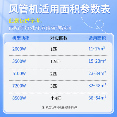 美的风管机悦享和tr（美的 中央空调 星光科技版风管机测评看真相）-图片2