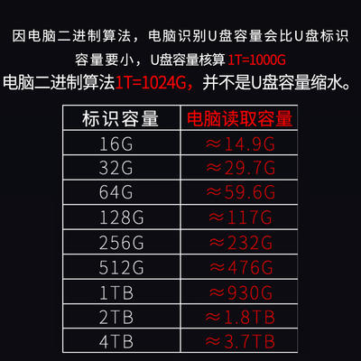 联想thinkplus 2T移动固态硬盘小巧便携体验效果好吗（联想移动固态硬盘哪个型号好）