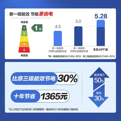 科龙KFR-35GW/QS1-X1空调是否值得入手(科龙空调怎么样)