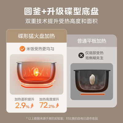 美的MB-5E65电饭煲5L家用智能测评看真相（美的电饭煲预约功能怎么用）-图片3