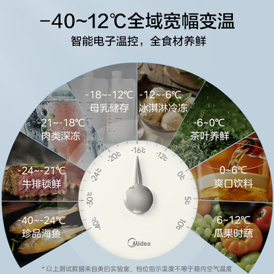 美的BD/BC-202KGEMT 202升冰柜家用囤货质量烂不烂（美的冰柜温度怎么调节）-图片5