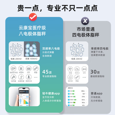 体脂秤8电极和4电极（云康宝 CS10E体脂秤八电极电子秤质量如何）