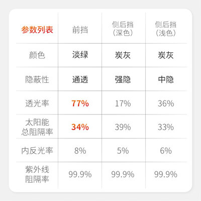 龙膜和陶瓷膜的区别（龙膜Elike80汽车陶瓷膜汽车膜贴值得手入吗）