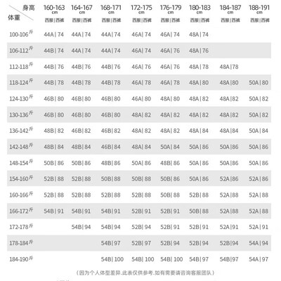 报喜鸟西装版型区别（报喜鸟男士西装 KEBB226011U 黑48A男士西服怎么样）-图片3
