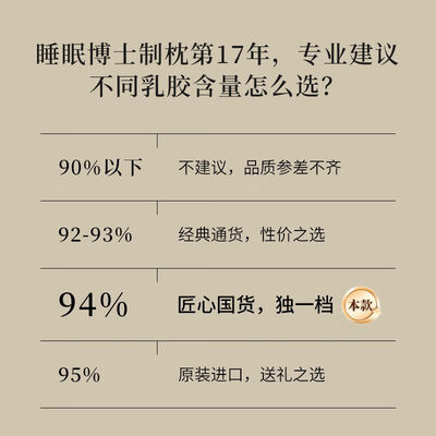 是睡眠博士的枕头好还是水星家纺的好（睡眠博士人体工学型乳胶成人枕乳胶枕 靠谱吗,揭秘内幕）