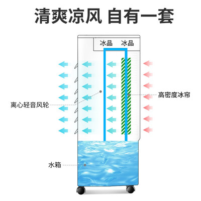 美菱MFK-581M冷风扇好不好，笔者细说五大亮点！