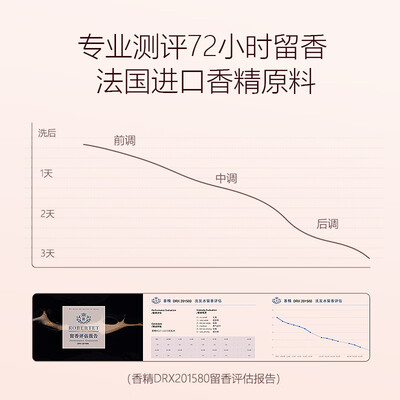 nak奢享香水沐浴露72小时留香男士沐浴露怎么样（nak男士沐浴露怎么样）