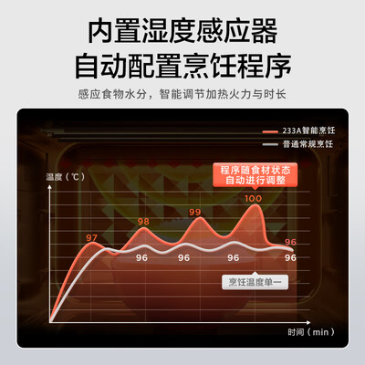 美的X3-233A微波炉烤箱评测说真相（美的烤箱哪个型号好）