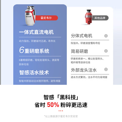 霍尼韦尔 厨余垃圾处理器 X6PRO厨房垃圾处理是否值得入手(霍尼韦尔厨房垃圾处理器怎么样)-图片5