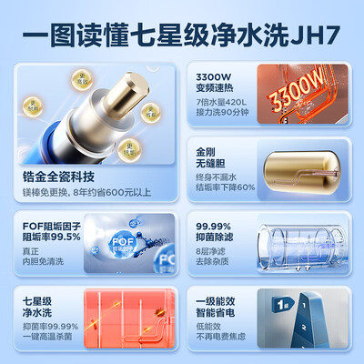 海尔60升电热水器EC6002-JH7U1到底如何,值得入手吗（海尔电热水器怎么调温度视频）-图片1