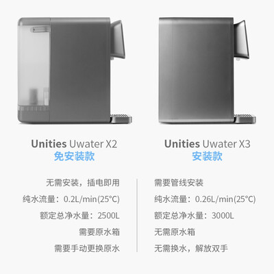 德国Unities有逸家用饮水机评测：UwaterX3即热饮水机，让你爱上喝水的新理由-图片1