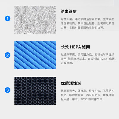 海尔KJ200F-M900A数显升级版空气净化器质量怎么样,过来说七点优势!