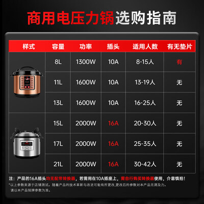 三角牌压力锅好吗(三角牌Triangle电压力锅15L商用大容量饭锅商用电压力锅体验效果好吗)-图片2