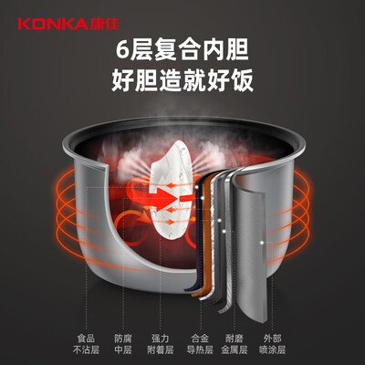 康佳电饭煲好吗?实测告诉你KRC-W20B401(B)电饭煲的真相-图片4