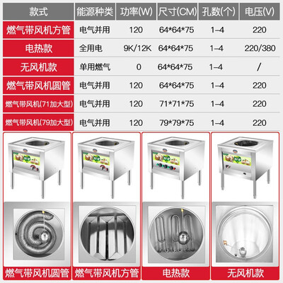 斯飞格 三孔燃气蒸包炉 商用电蒸炉质量如何(电蒸炉怎么使用)-图片6
