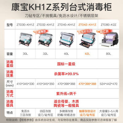康宝消毒柜xdz和ztp的区别：哪款更适合你的厨房？（康宝ZTD42-KH1Z消毒柜深度评测）-图片4
