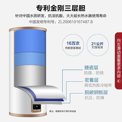 海尔东/西出口太阳能热水器怎么样，你不知道的六大优势！