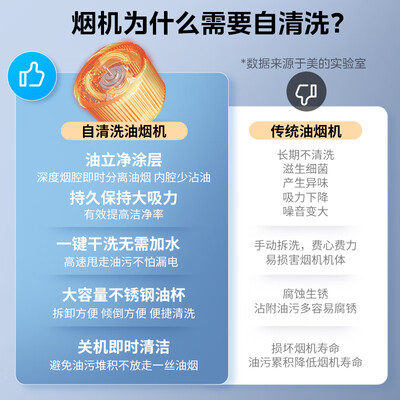 美的油烟机j20和j25（美的CXW-270-J25S油烟机好不好）