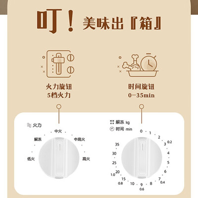 松下 NN-SM30NWXPE 20L家用微波炉评测说真相(松下微波炉是哪个厂代工的)-图片2