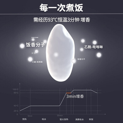 九阳电饭煲F-50FY808深度测评：性价比之选，是否值得你入手？-图片7