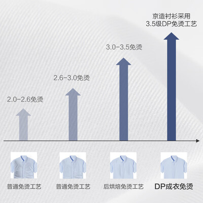 京造100支白短袖衬衫43评测说真相（京东京造衣服质量怎么样）-图片2