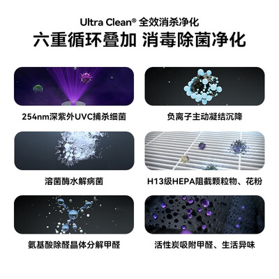 华为智选KJ800F-S800空气净化器靠谱吗？整体表现如何？评测告诉大家真相