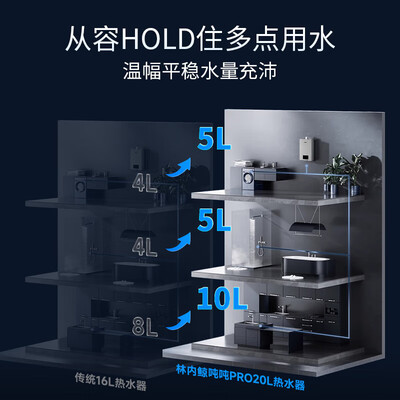 林内20GD61R蓝鲸燃气热水器测评看真相（林内燃气热水器质量怎么样）-图片1