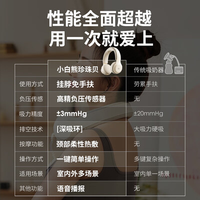 小白熊电动吸奶器3058体验效果好吗（小白熊电动吸奶器怎么样）