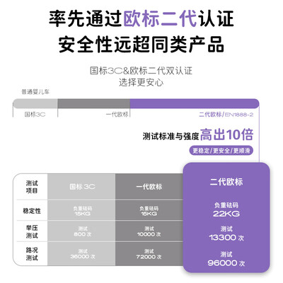 KinderKraftKK小憨豆口袋推车婴儿推车靠谱吗,揭秘内幕(kinderkraft婴儿推车怎么躺平)-图片1