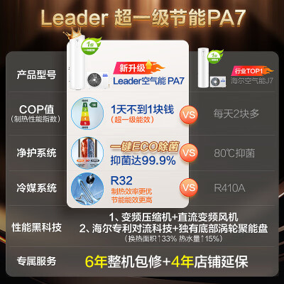 海尔Leader空气能热水器值得手入吗（海尔空气能热水器怎么设置最省电）-图片4