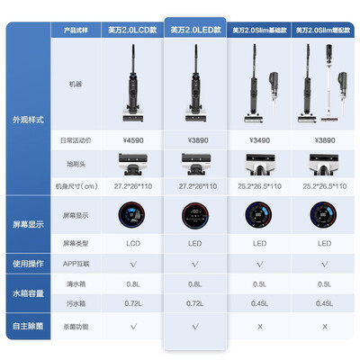 真实测评添可FW100900CN洗地机怎么样？整体表现解读