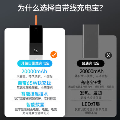移动电源倍思的好还是小米的好（倍思 精灵 65W 20000mAh 移动电源户外移动电源质量如何）