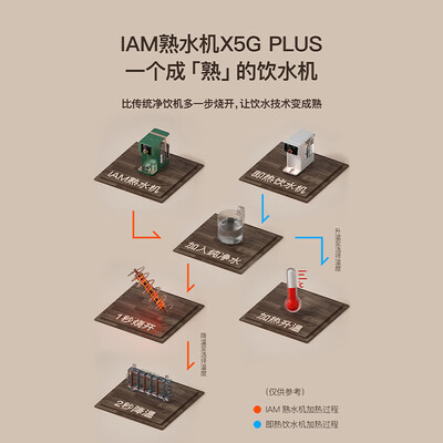 即热饮水机哪款好（IAMX5G PLUS即热饮水机怎么样）