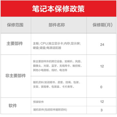 华硕无畏笔记本怎么样？深度剖析这款轻薄本的性价比与实用性-图片2