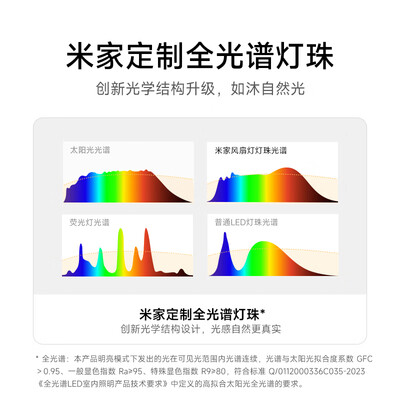 米家风扇1x和米家风扇2（米家风扇灯42英寸隐形简约LED吊扇灯到底如何,值得入手吗）-图片1