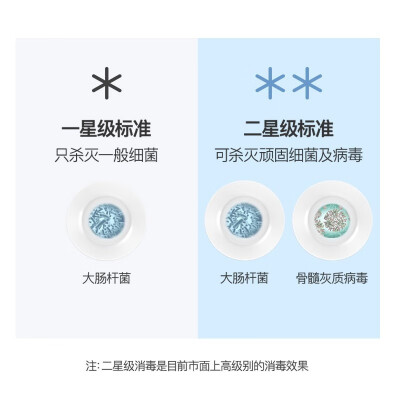 万家乐 DQ053 消毒柜 110L 嵌入式嵌入式消毒柜质量如何（万家乐嵌入式消毒柜质量怎么样）-图片3