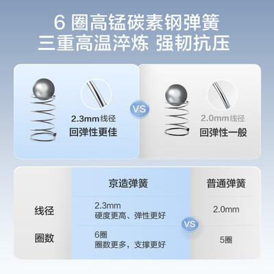 京东京造的东西质量怎么样(京造弹簧床垫1.8×2米MH05质量如何)