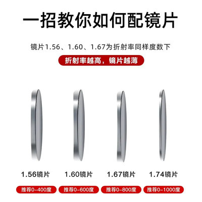 依视路1.552和1.591(依视路1.56A+半框近视眼镜黑银防辐射眼镜好不好)-图片4