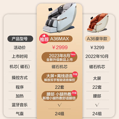 荣泰按摩椅对比（荣泰A36max全身多功能按摩椅到底如何,值得入手吗）-图片2