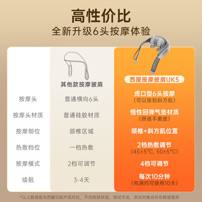 西屋skg颈椎按摩器哪个好（西屋 UJ01A/UK5 颈椎按摩枕按摩器评测说真相）
