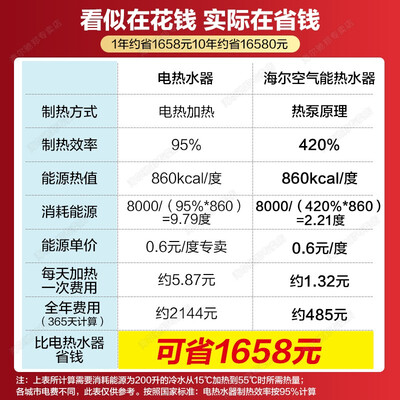 统帅空气能和海尔空气能哪个质量好(海尔海尔统帅空气能空气能热水器评测说真相)