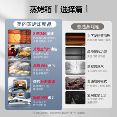 美的 S5-fry PS3002W 30L 电烤箱蒸烤一体机体验效果好吗（美的电烤箱怎么使用方法）-图片5