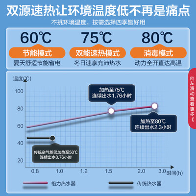 格力空气能热水器300L超一级能效到底如何,值得入手吗（格力空气能热水器怎么设置）-图片5