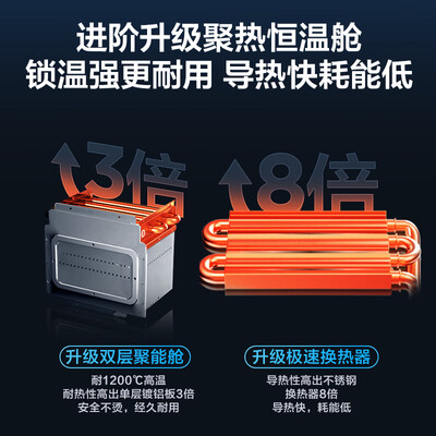 海尔 JSLQ27-16E5DLPCU1 燃气热水器 16升 超一级能效靠谱吗,揭秘内幕（海尔燃气热水器不打火怎么回事）-图片2