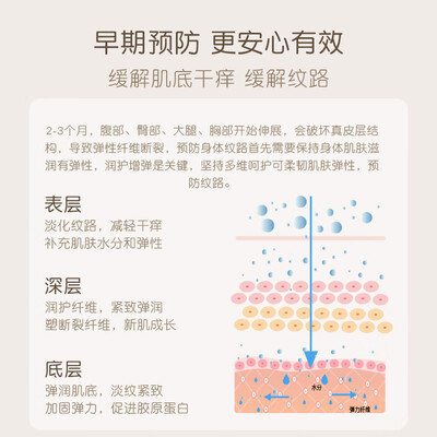 食用橄榄油和妊娠橄榄油（稚芽橄榄油乳套装妊娠油怎么样）-图片1