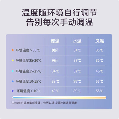 京造黑鲸W2.0智能马桶好不好（京东京造智能马桶盖怎么拆卸）-图片1