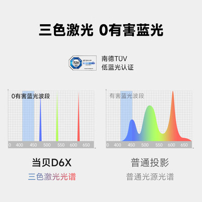 当贝 D6X 三色激光投影仪怎么样（当贝投影仪怎么样）-图片2