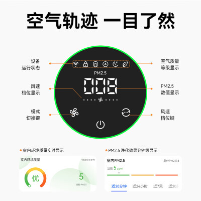 华为智选720智能空气净化器3i 专业除甲醛病毒除菌宠物猫毛除烟味 除雾霾过敏 家用PM2.5数显